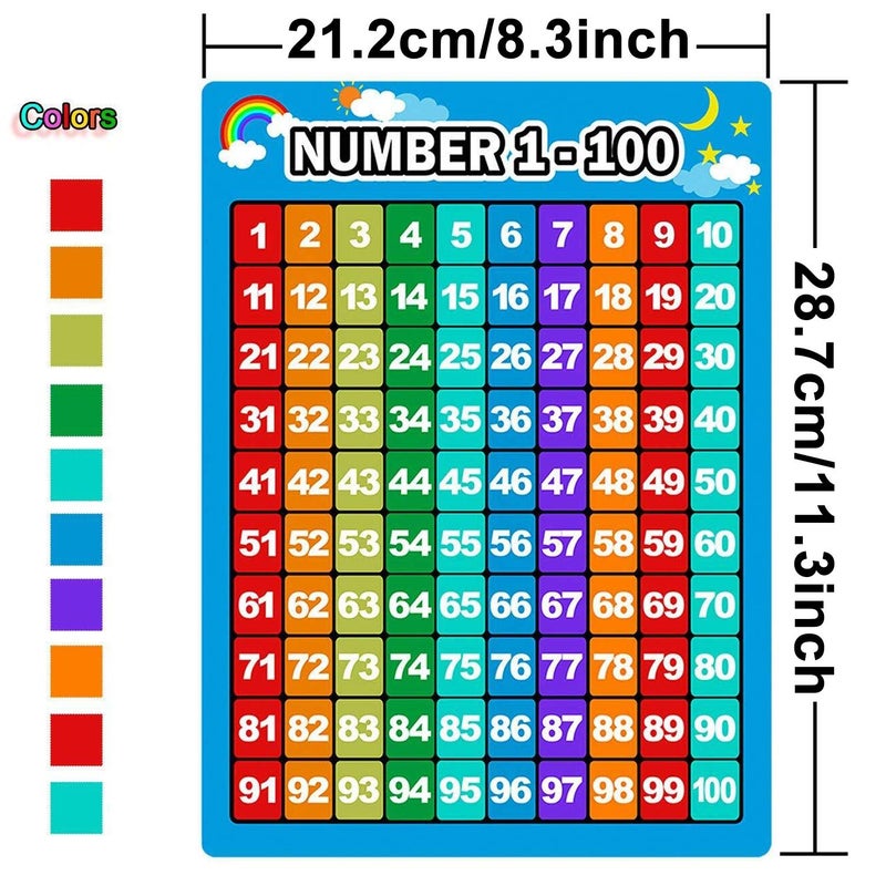 Bememo 2 Pieces Numbers Chart 1-100 and Alphabet Letters Abc Chart, Laminated Educational Preschool Learning Posters for Kids Toddlers Kindergarten Class Wall Supplies - Image 2
